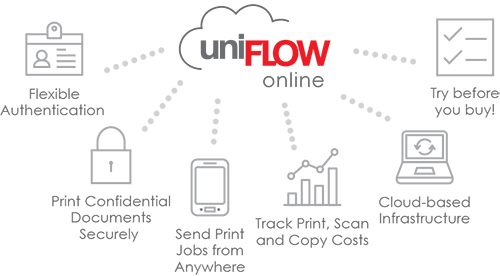 Image of the uniFLOW online workflow