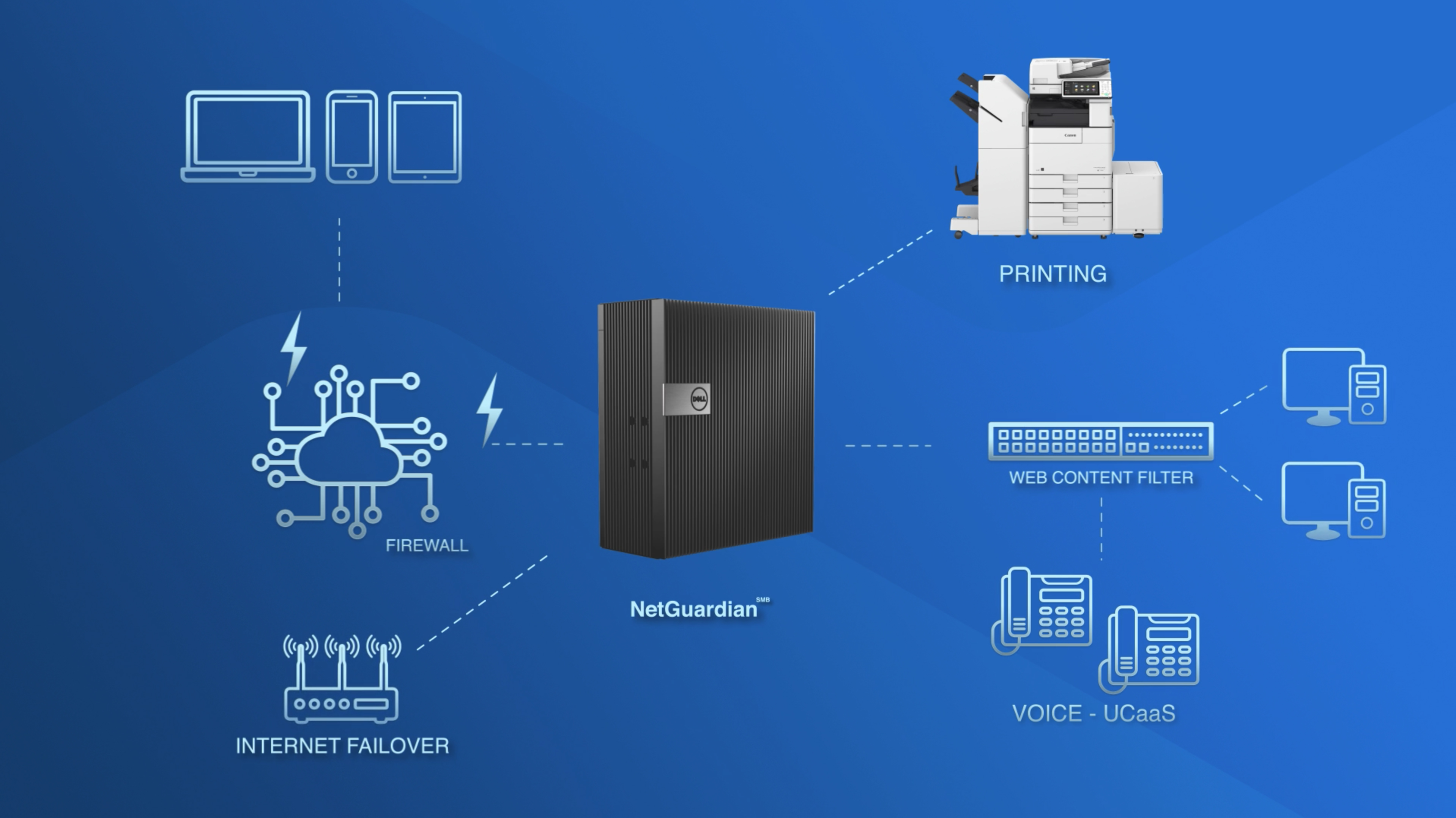 Image of the NetGuardian SMB All-in-One Network Security, VPN, VoIP, and ISP Failover Solution